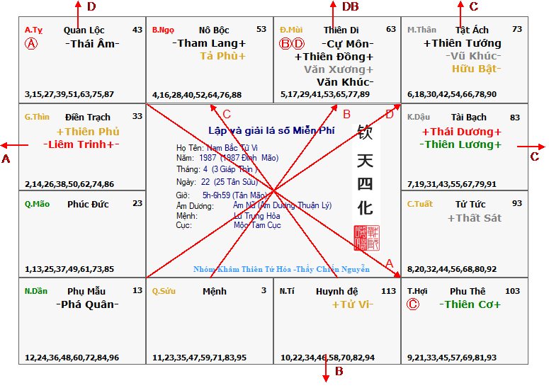 Hình ảnh